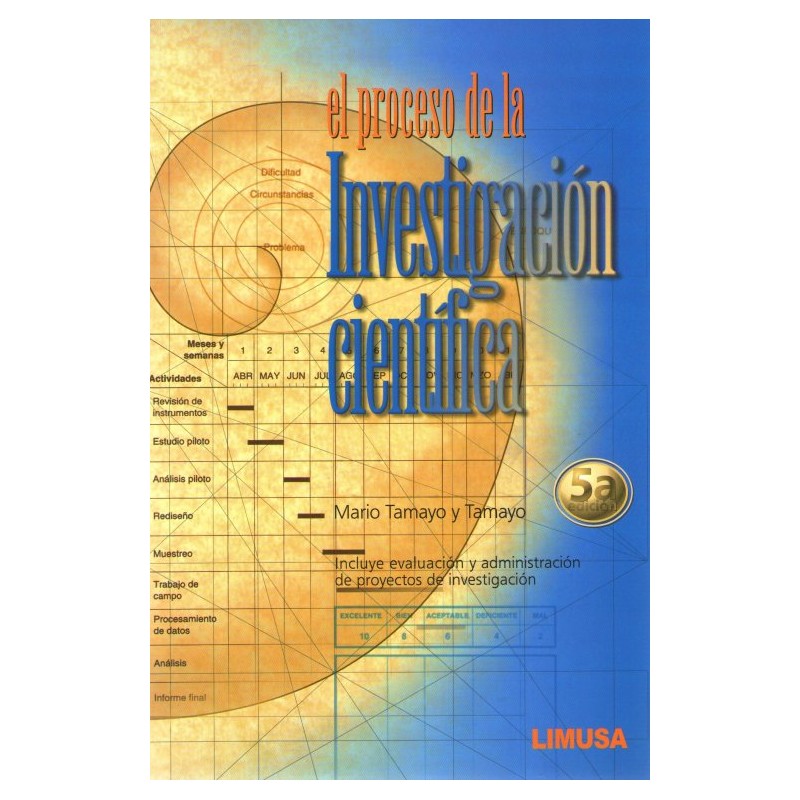 El Proceso De La Investigación Científica